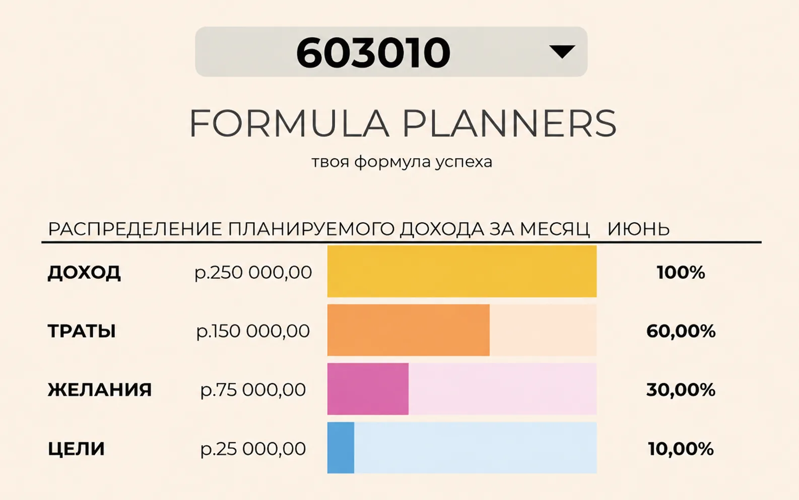 60/30/10