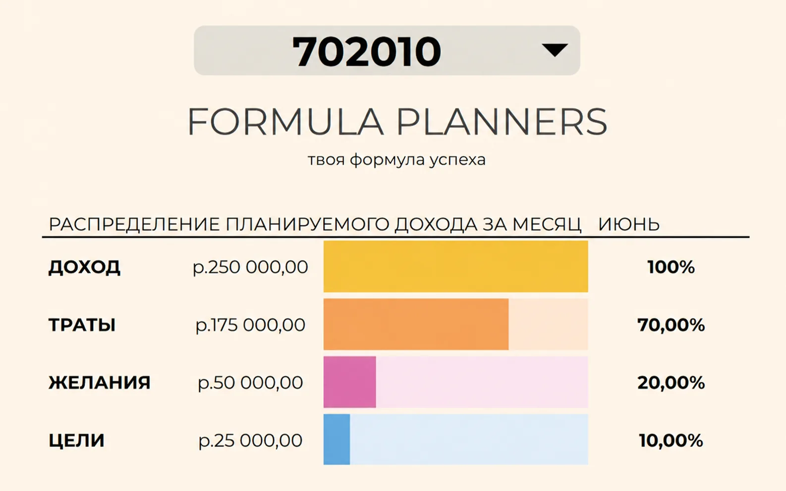 70/20/10