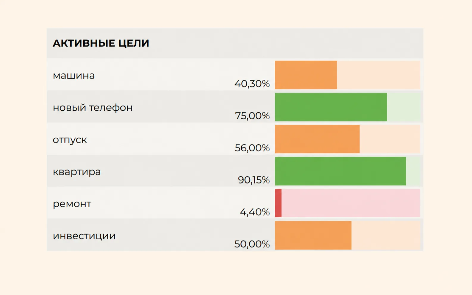 Активные цели